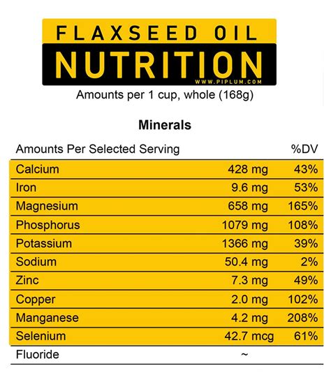 flaxseed oil nutrition facts